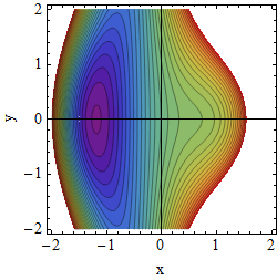 Potential A=2